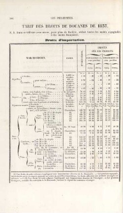 Tarif des droits de douanes de 1837
