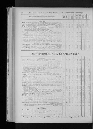 Altertumskunde, Sammelwesen