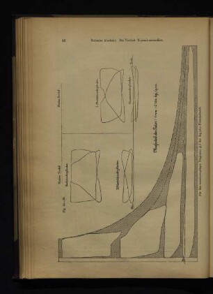Fig. 54-58