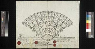 Sahrer von Sahr, Carl Otto Ludewig, ohne Wappen
