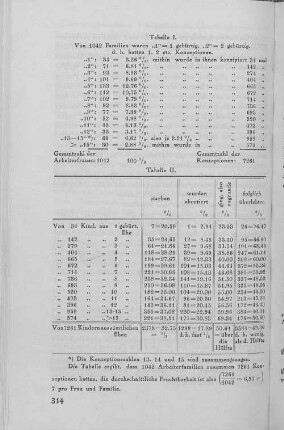 Tabelle II.