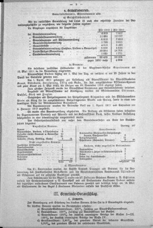 III. Gemeinde-Voranschlag