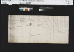 Hilfe Gottes Erbstolln bei Lichtenberg