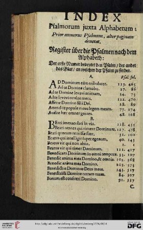 Index Psalmorum iuxta Alphabetum