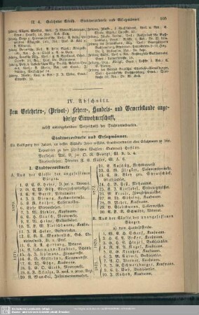 IV. Abschnitt. Dem Gelehrten-, ( Privat-) Lehrer-, Handels- und Gewerbestande angehörige Einwohnerschaft