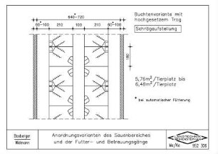 Anordnungsvarianten des Sauenbereiches und der Futter- und Betreuungsgänge