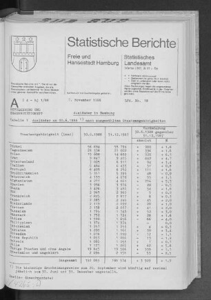 Ausländer in Hamburg : Lfd. Nr. 18