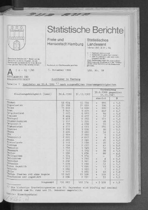 Ausländer in Hamburg : Lfd. Nr. 18