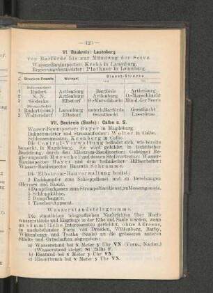 VI. Baukreis: Lauenburg