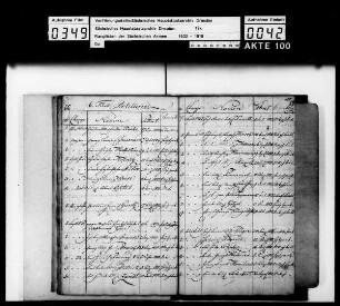 Rangliste 1814 des 3. Deutschen Armeekorps