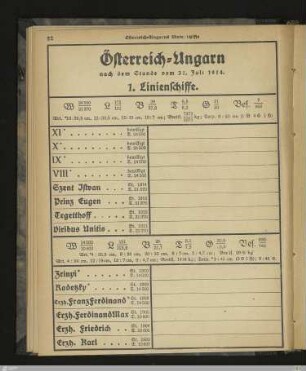 Österreich-Ungarn