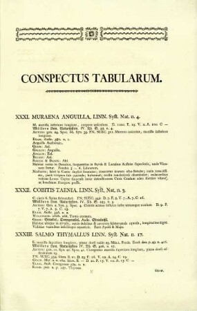 CONSPECTUS TABULARUM.