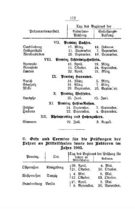 Orte und Termine für die Prüfungen der Lehrer an Mittelschulen sowie der Rektoren im Jahre 1903
