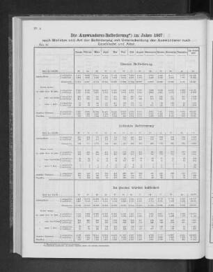 Die Auswanderer-Beförderung im Jahre 1907
