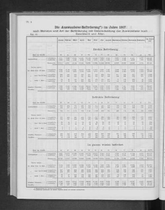 Die Auswanderer-Beförderung im Jahre 1907