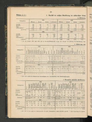 2. Statistik der weißen Bevölkerung der afrikanischen Schutzgebiete nach dem Stande zu Beginn der Jahre 1901-1908.