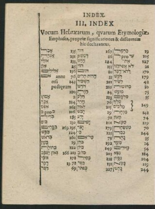 III. Index Vocum Hebraearum