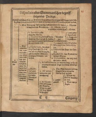 Dispositio oder Summarischer begriff folgender Predigt.