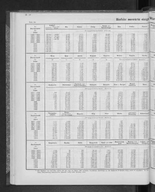 Einfuhr seewärts einiger Waren seit dem Jahre 1841.