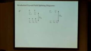 Magnetism and spectrochemical theory