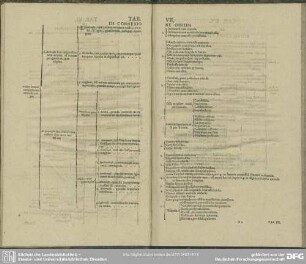 Tab. VII. De Connexione Ossium
