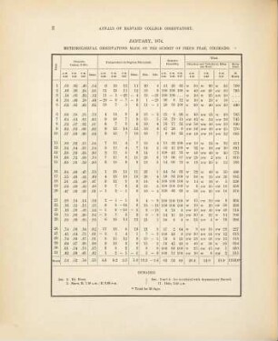 Annals of the Astronomical Observatory of Harvard College, 22
