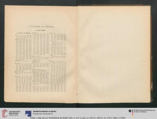 3. Verzeichnis des Materiales