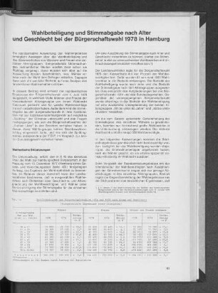 Wahlbeteiligung und Stimmabgabe nach Alter und Geschlecht bei der Bürgerschaftswahl 1978 in Hamburg