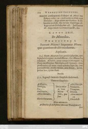 Caput XXIV. De Minoribus.