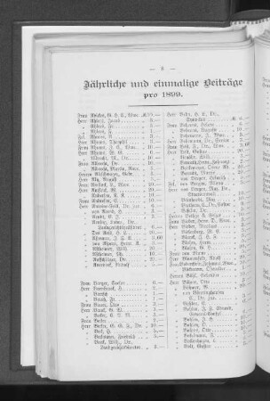 Jährliche und einmalige Beiträge pro 1899.