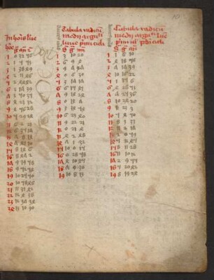 Tabula radicum medii argumenti lunae primi vel secundi cycli