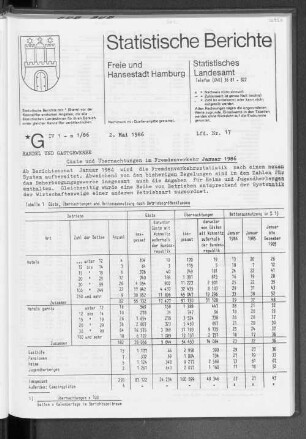 Gäste und Übernachtungen im Fremdenverkehr Januar 1986 : Lfd. Nr. 17