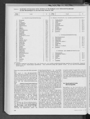 Großstädte mit besonders hohen Anteilen der Beschäftigten einer Wirtschaftshauptgruppe an allen Beschäftigten im Verarbeitenden Gewerbe 1982