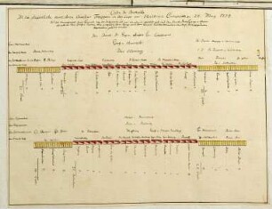 WHK 19 Krieg des Deutschen Reichs mit Frankreich: Schlachtordnung der kaiserlichen Truppen im Lager bei Heilbronn, 24. Mai 1734
