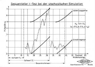 Sequentieller t-Test bei der stochastischen Simulation