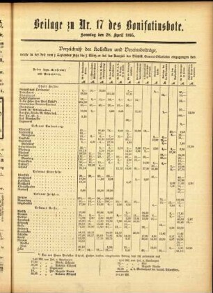 Zweite Ausgabe vom Sonntag, den 28. April 1895.