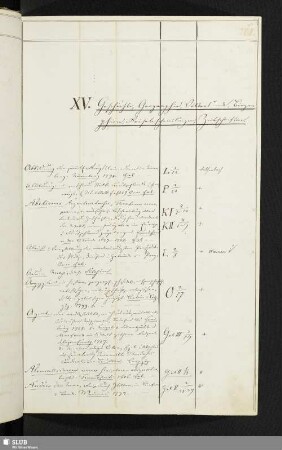 XV. Geschichte, Geographie, Völkerkunde, Biographien, Reisebeschreibungen, Zeitschriften.