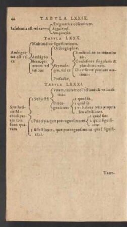 [Tabula LXXXI.-LXXXIV.]