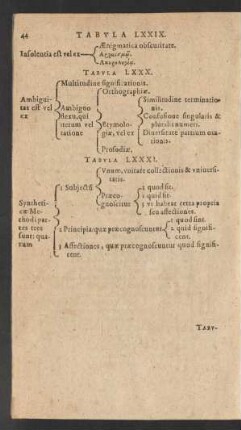 [Tabula LXXXI.-LXXXIV.]