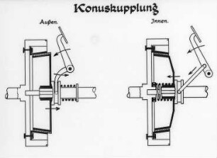 Konuskupplung, Schema : Technikgeschichte | Maschinenbau | Verkehrswesen | Autowesen