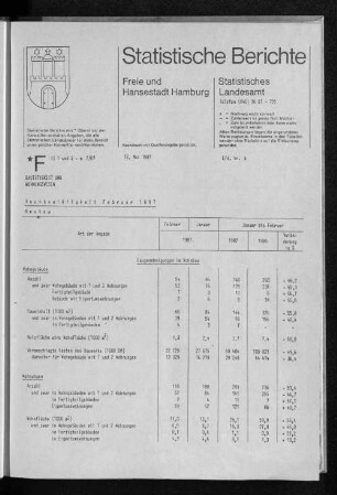 Hochbautätigkeit Februar 1987 : Lfd. Nr. 4