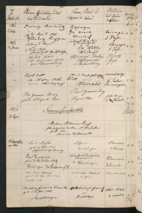 Sommersemester 1863 und Wintersemester 1863/1864. Rektorat Jakob Friedrich Reiff