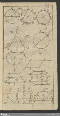 Tab: VII