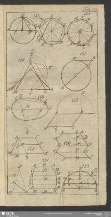 Tab: VII