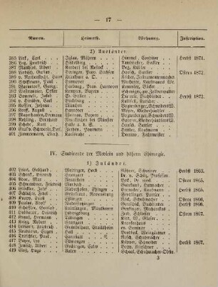 17-20, IV. Studirende der Medizin und höhern Chirurgie