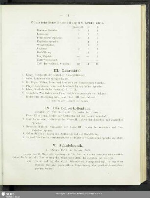 IV. Das Lehrerkollegium