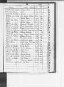Alphabetisches Namenverzeichnis zum Sterberegister Bautzen