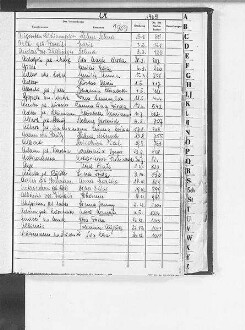 Alphabetisches Namenverzeichnis zum Sterberegister Bautzen