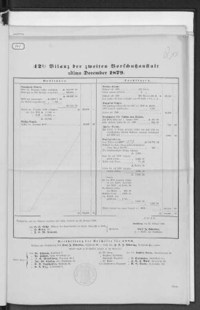 42ste Bilanz der zweiten Vorschußanstalt ultimo December 1879.