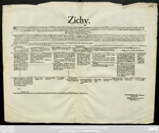 Zichy : Von dem Alterthum dieser Hochgräflichen Familie zeiget der Brief des Bischoffs Veranzy von Erlau, an den Käyser Rudolph, so auf Pergamen geschrieben ...